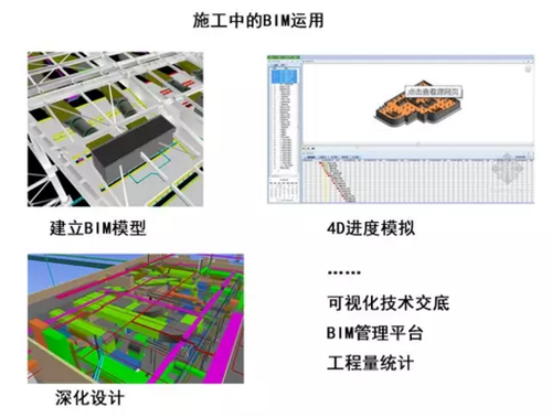 真正的BIM，能给建筑领域带来什么？