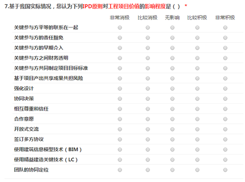 关于IPD原则实施情况的调查问卷（一）