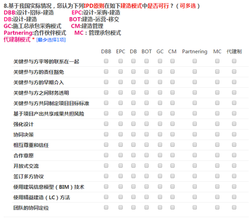 关于IPD原则实施情况的调查问卷（一）