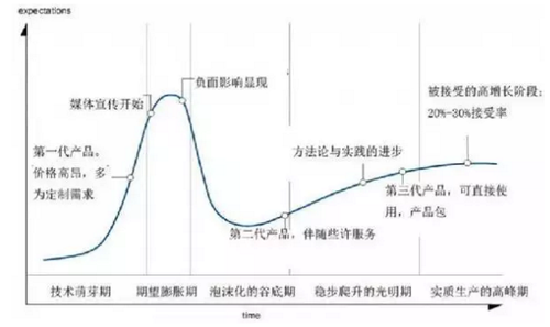 如何降低企业BIM推广的前期资金投入