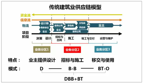 PPP模式和BIM技术叠加下工程造价咨询机构的机遇