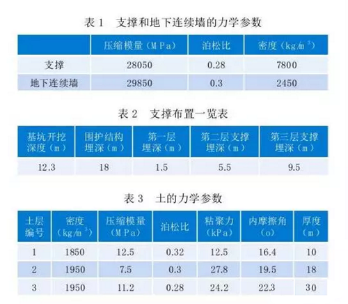 透过案例研究BIM技术的深度应用