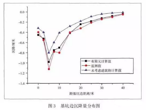 透过案例研究BIM技术的深度应用