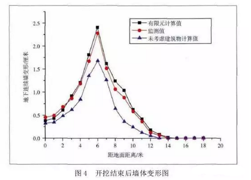 透过案例研究BIM技术的深度应用