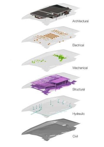 国际案例——ArchiCAD下的BIM大协同