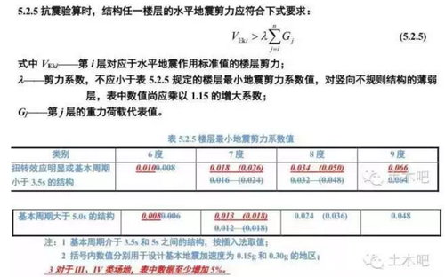 新抗规终于来了！调整幅度超乎所有人预期！