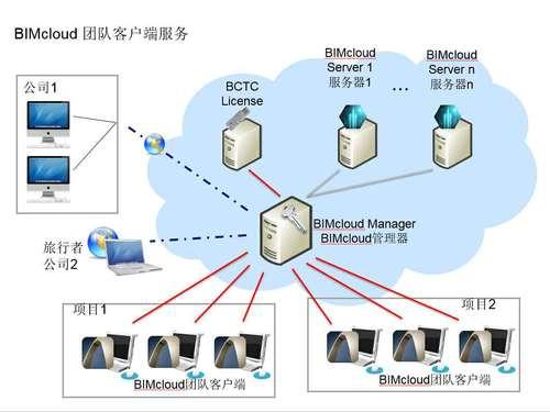 台儿上来呗！做“指尖儿上的建筑专家” 建筑工业大数据云平台风速上线 ​