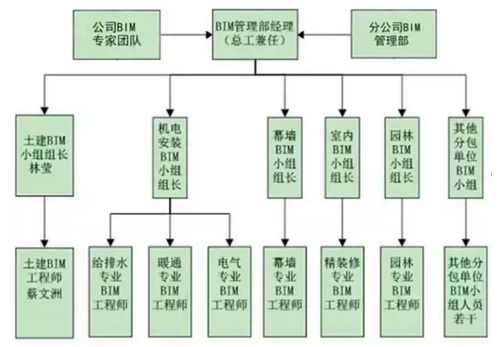 联想武汉研发基地BIM应用