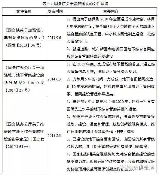 BIM技术在管廊建设PPP项目中的应用设想