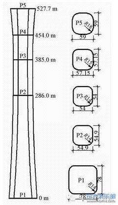 钢结构项目“中国尊”BIM应用全面解析