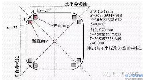 钢结构项目“中国尊”BIM应用全面解析