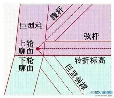 钢结构项目“中国尊”BIM应用全面解析