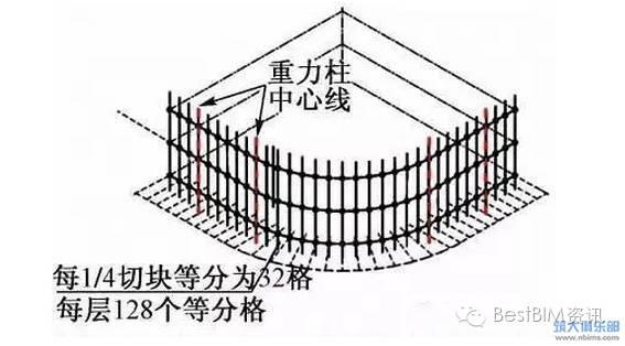 钢结构项目“中国尊”BIM应用全面解析