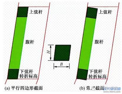 钢结构项目“中国尊”BIM应用全面解析