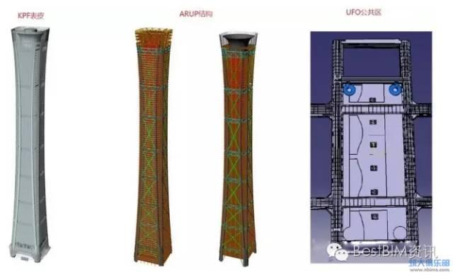 钢结构项目“中国尊”BIM应用全面解析