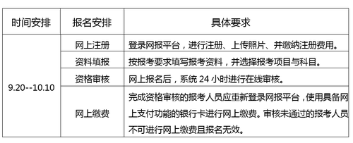 2016年下半年全国BIM专业技术能力水平考试开始报名