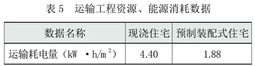 装配式建筑到底有多节能？ BIM视界 第5张