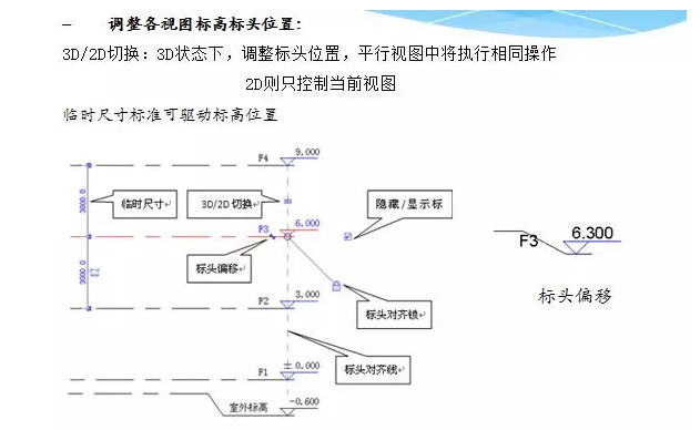 快速掌握Revit软件学习 BIM技巧 第12张