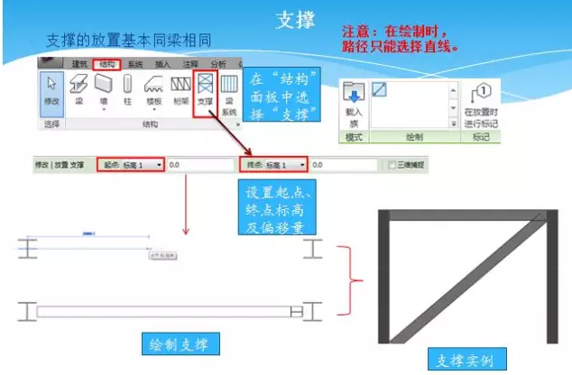 快速掌握Revit软件学习 BIM技巧 第21张