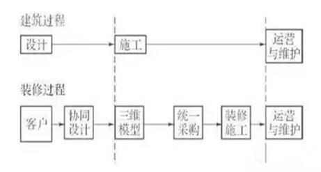 BIM如何玩转全装修个性化设计？设计师都要看 BIM视界 第1张