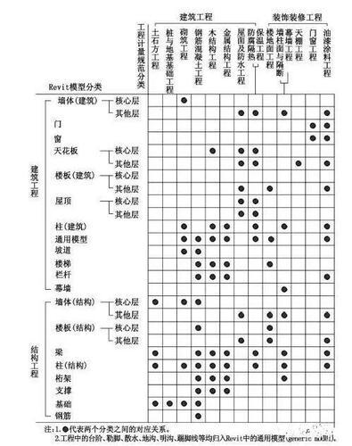 看BIM是怎么解决施工图设计阶段工程算量问题 BIM视界 第1张