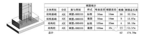 看BIM是怎么解决施工图设计阶段工程算量问题 BIM视界 第3张