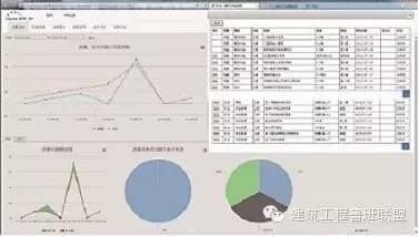 BIM技术在实际工程中有这12个功能，你知道吗？ BIM视界 第4张