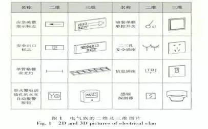 如何运用BIM在电气中设计模型