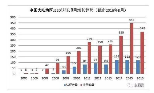 中国又一项世界第一，这次是绿建！！！ BIM视界 第2张