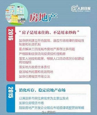 中央经济工作会议召开，深化改革四项重点工作全与住建领域相关！ BIM视界 第4张