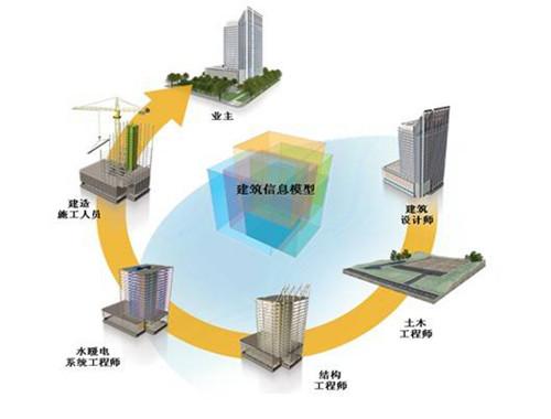 BIM与装配式建筑是信息化和工业化的深度融合 BIM视界 第1张