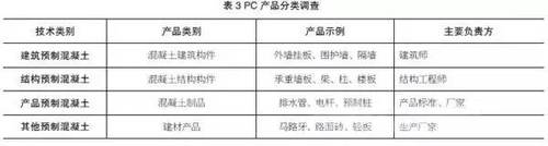 装配式建筑系统总结和反思！ BIM视界 第3张