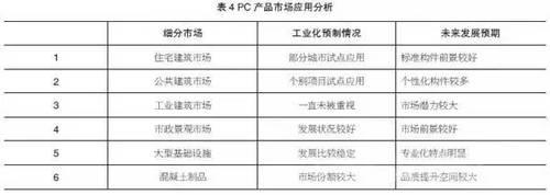 装配式建筑系统总结和反思！ BIM视界 第4张