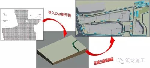 五大趋势，引领建筑业“大洗牌” BIM视界 第3张