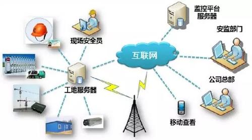 五大趋势，引领建筑业“大洗牌” BIM视界 第9张