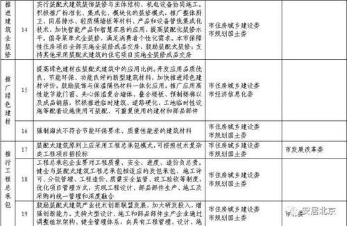 北京市人民政府《关于加快发展装配式建筑的实施意见》要求全部采用BIM技术 BIM视界 第3张