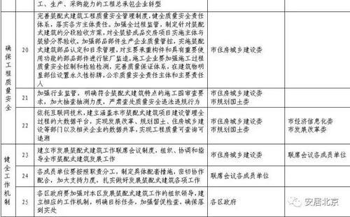 北京市人民政府《关于加快发展装配式建筑的实施意见》要求全部采用BIM技术 BIM视界 第4张