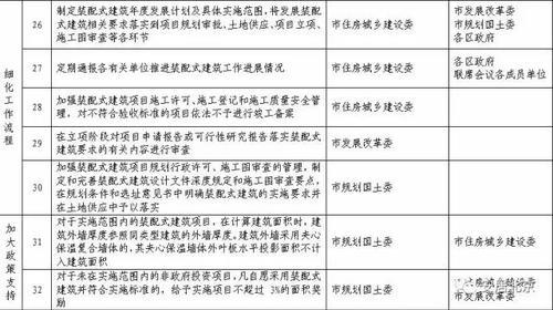 北京市人民政府《关于加快发展装配式建筑的实施意见》要求全部采用BIM技术 BIM视界 第5张