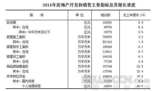 2016年中国建筑业增加值近5万亿 居全球首位 BIM视界 第5张