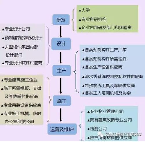 装配式建筑下的人才需求 BIM视界 第1张