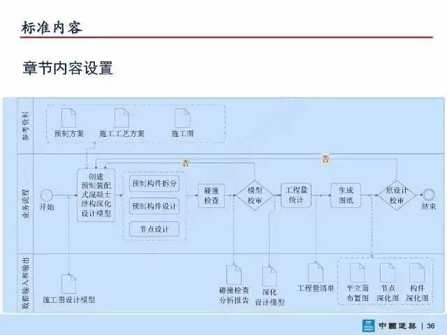 【BIM头条】国家标准《建筑信息模型施工应用标准》正式发布 BIM视界 第38张