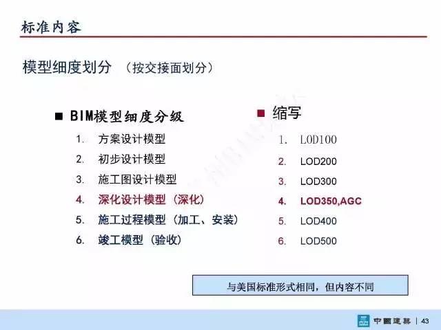 【BIM头条】国家标准《建筑信息模型施工应用标准》正式发布 BIM视界 第45张