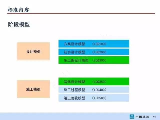 【BIM头条】国家标准《建筑信息模型施工应用标准》正式发布 BIM视界 第46张