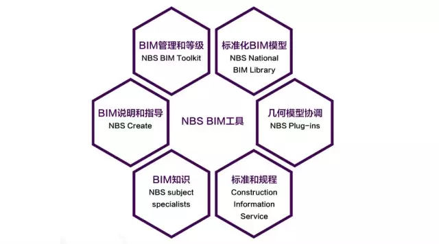 【BIM标准】NBS BIM国家报告中文解读 BIM视界 第3张