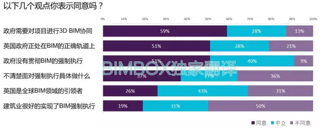 【BIM标准】NBS BIM国家报告中文解读 BIM视界 第6张