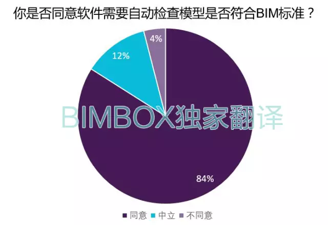 【BIM标准】NBS BIM国家报告中文解读 BIM视界 第15张