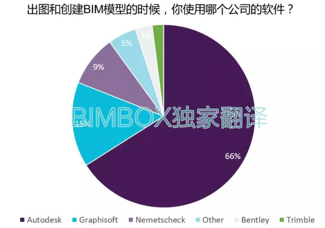 【BIM标准】NBS BIM国家报告中文解读 BIM视界 第19张