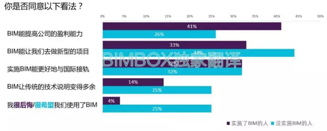 【BIM标准】NBS BIM国家报告中文解读 BIM视界 第23张