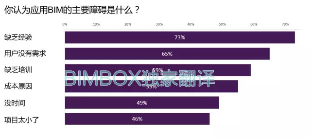 【BIM标准】NBS BIM国家报告中文解读 BIM视界 第24张