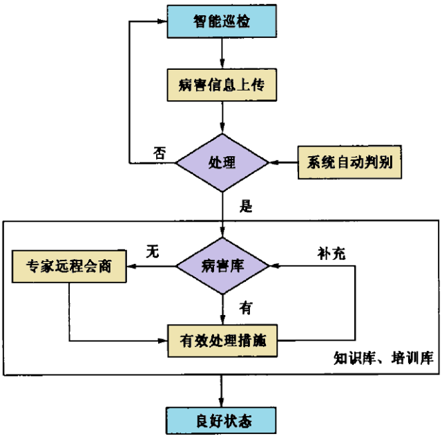 【BIM技术】BIM技术与智慧桥梁完美结合 BIM视界 第6张